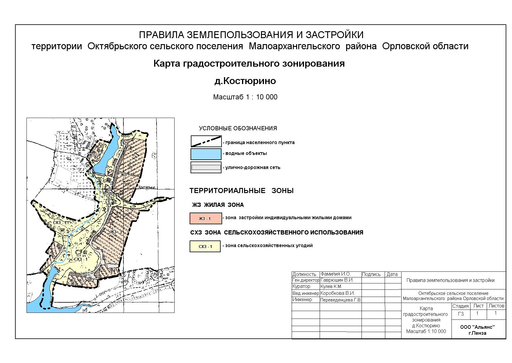 Градостроительное зонирование и его значение